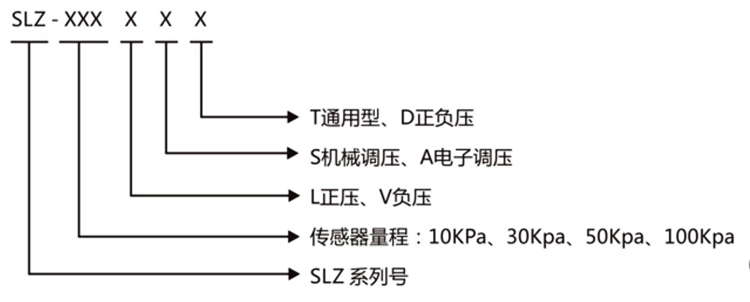 型号选择