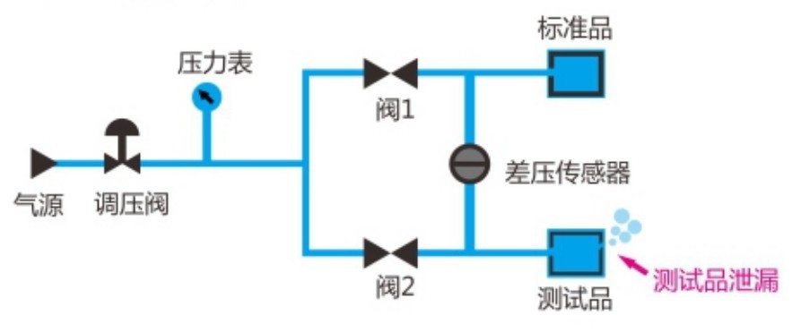 差压基本原理图.JPG