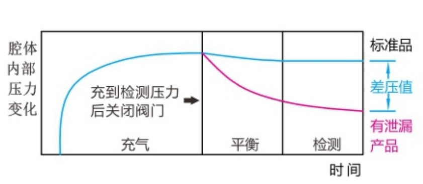 泄漏引起的压力变化.JPG