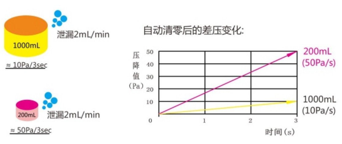 泄漏和压降关系.JPG