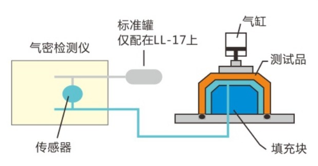 密封检测仪内压测试方法.JPG