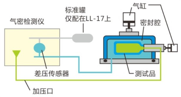 密封检测仪外压测试方式.JPG