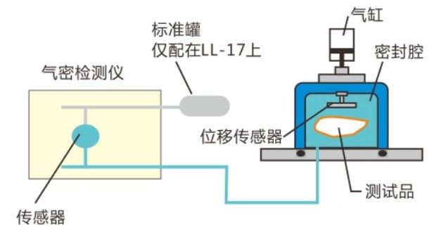 密封检测仪变形测试方式.JPG