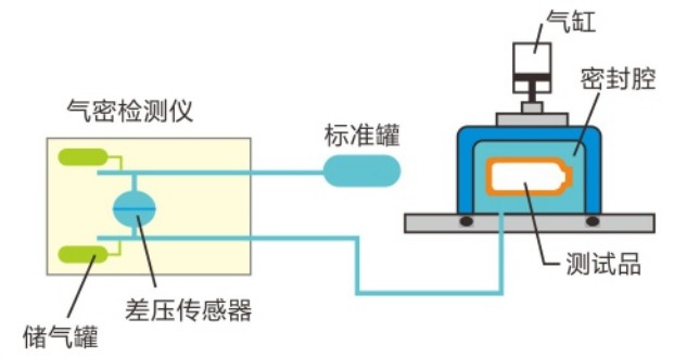 密封检测仪容积测试方式.JPG