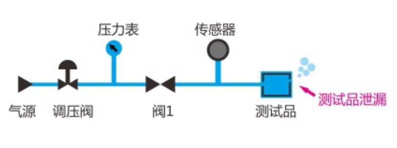 SLZ-4通道气密防水测试原理图.JPG