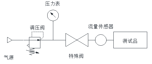 气密性检测仪流量法泄漏测试