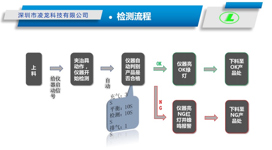 LL-18防水测试仪检测流程.JPG