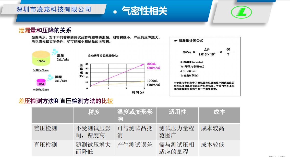 差压式与直压式检测方法的比较.JPG