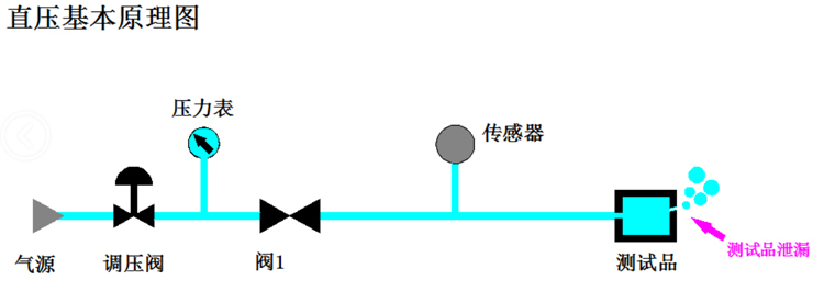 直压式气密性检测仪原理图.jpg