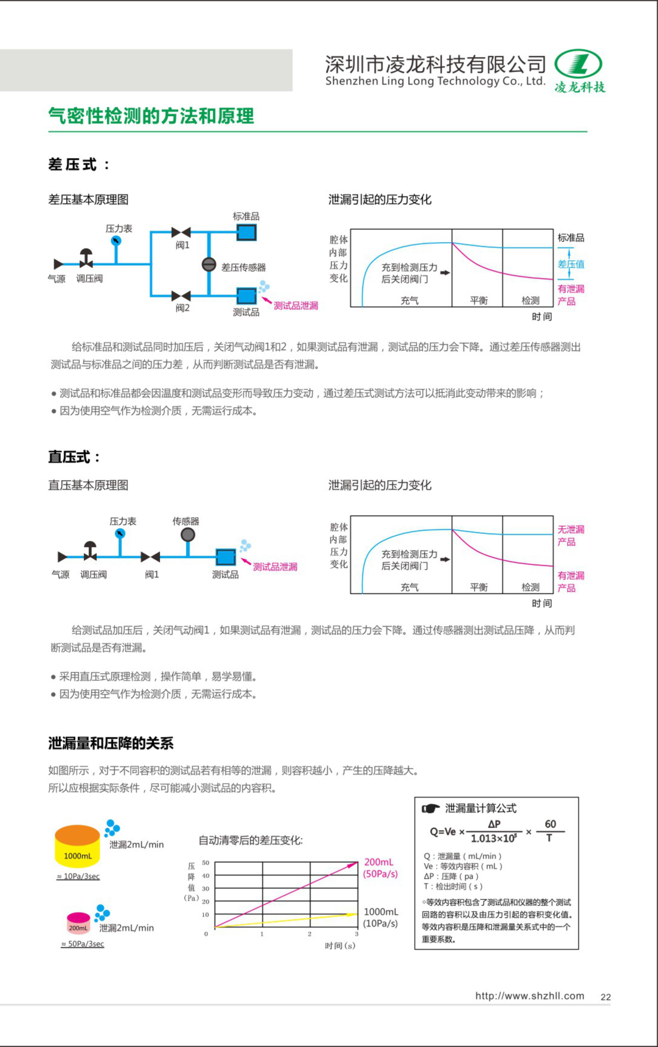 直压式检测原理