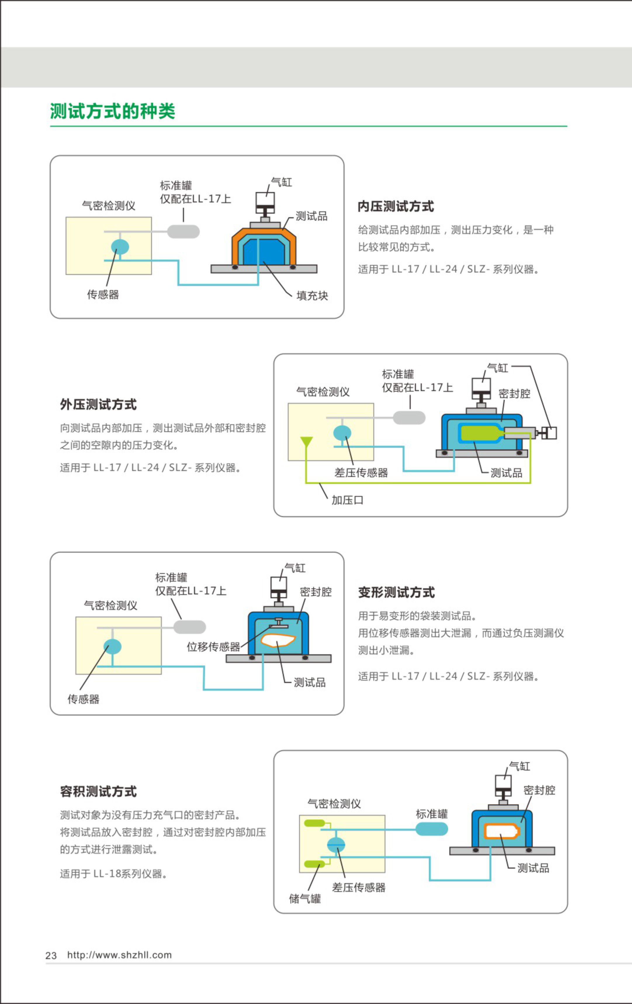 气密性检测仪测试方式