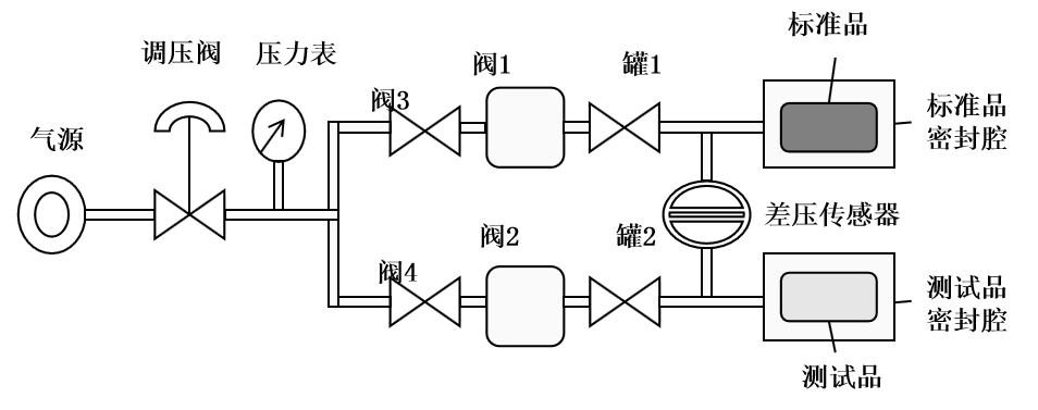 LL-18气密性检漏仪检测原理.png