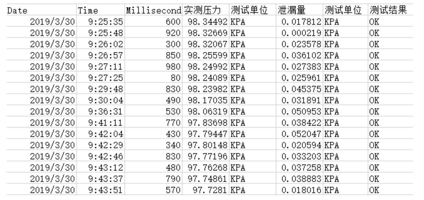 气密性检测仪器USB接口作用