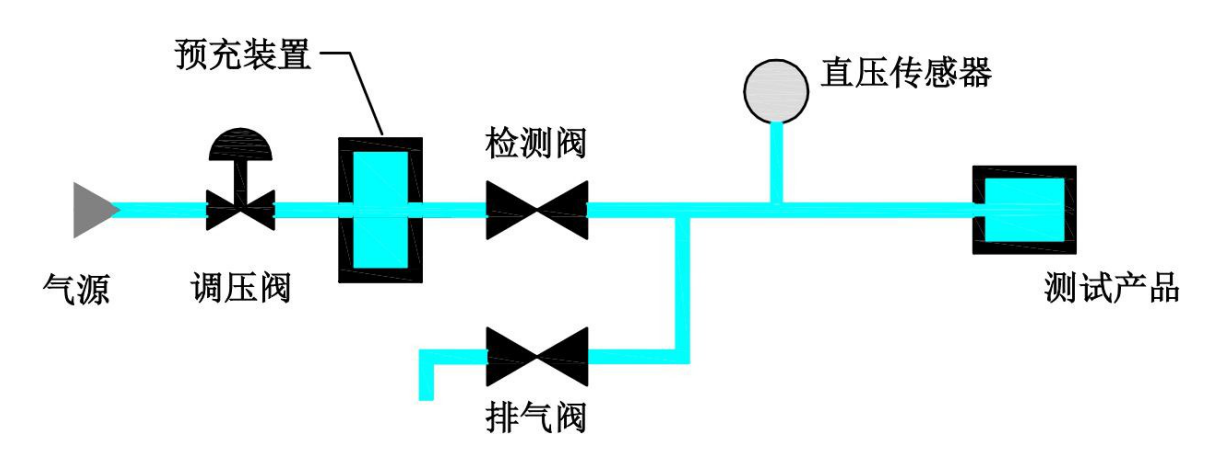 多通道气密性检测仪原理图.png