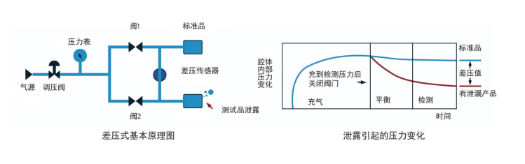 差压原理.jpg