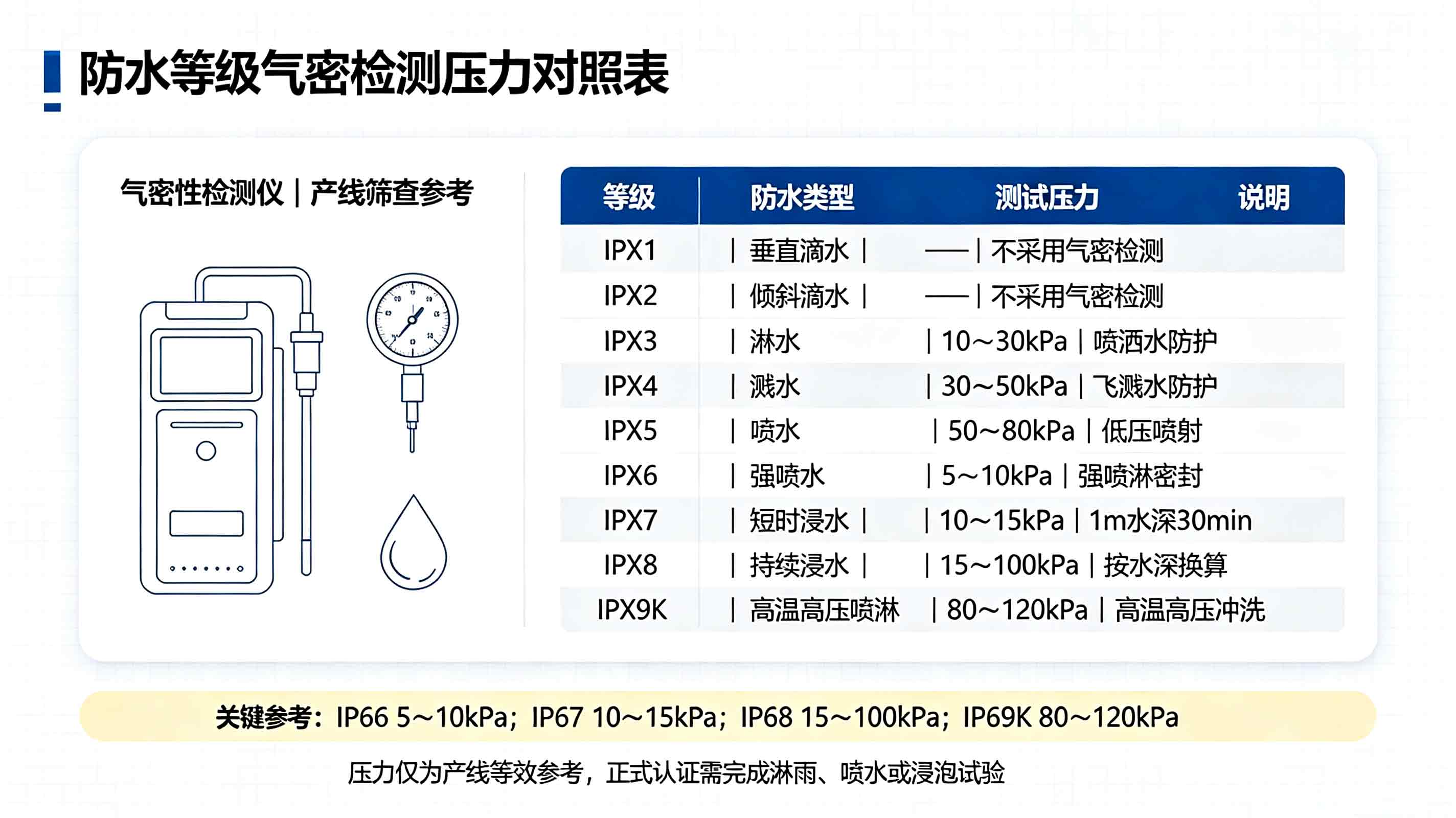 气密性检测仪防水等级压力参考图.jpg